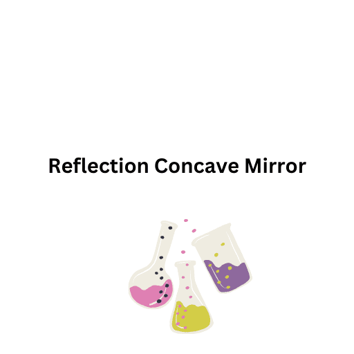 Reflection  Concave Mirror